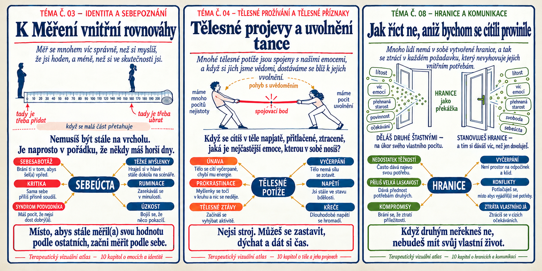 Terapeutický vizuální atlas — anatomias es