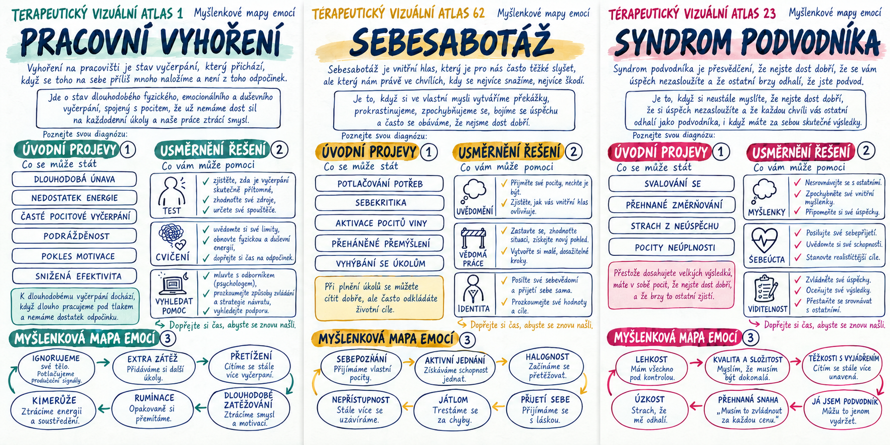 Terapeutický vizuální atlas — mock mapas es