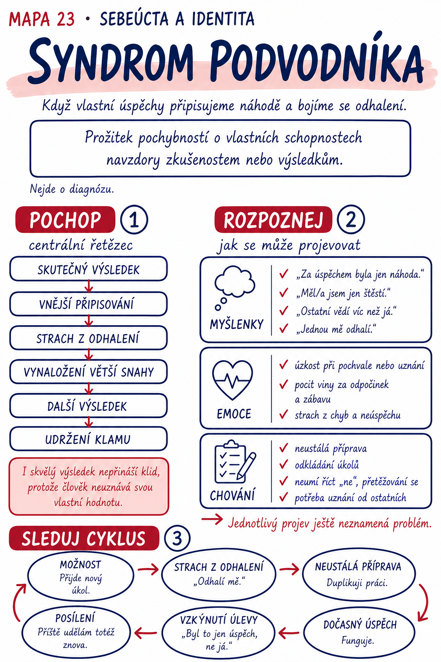 Terapeutický vizuální atlas — pagina impostor