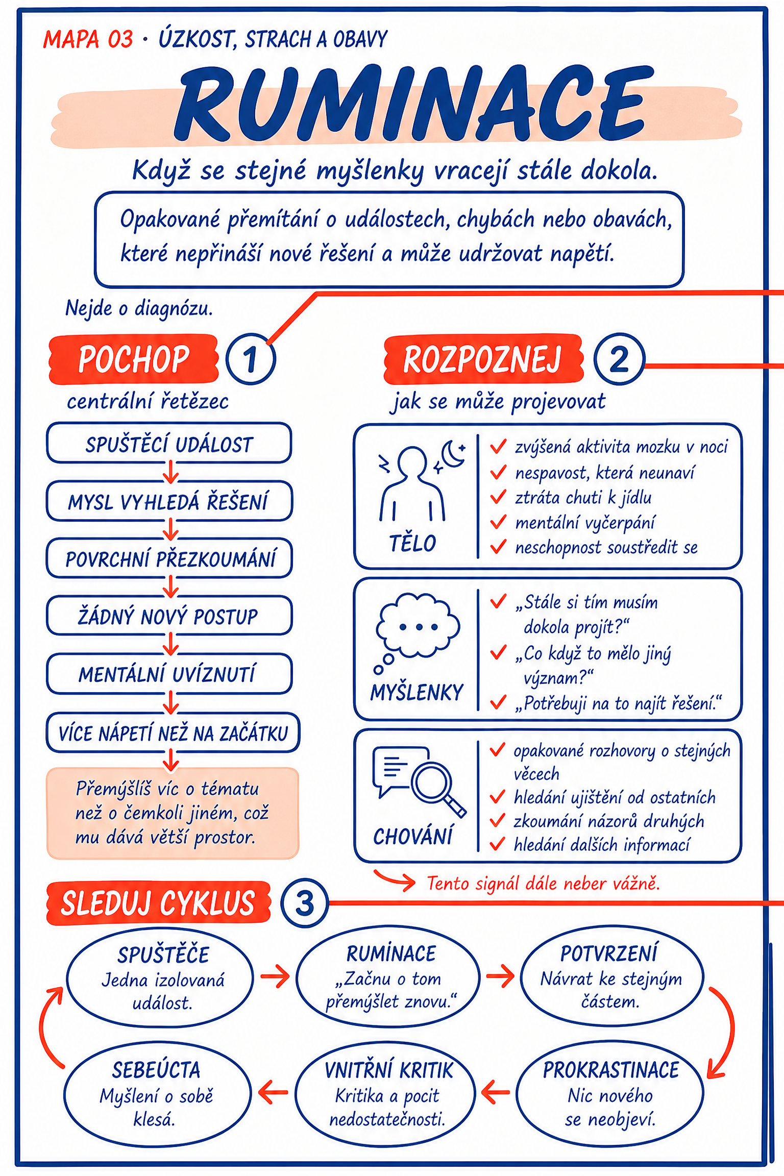 Terapeutický vizuální atlas — pagina rumiacion 1